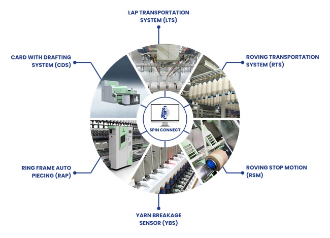 Smart Automation Solutions