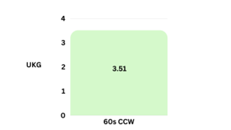 LSS graph showing performance data