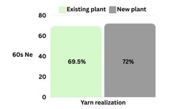 LSS graph showing performance data